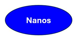 Nanos_Default