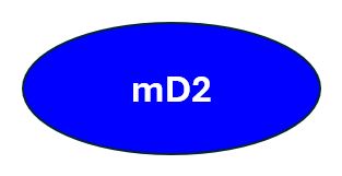 mD2_Default